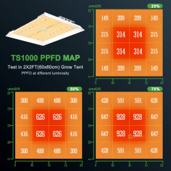 Mars Hydro TS1000 - 150W