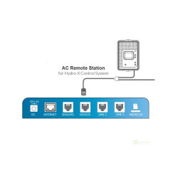 Trolmaster AC Remote Station, univerzální dálkový ovladač pro jakoukoli dálkově ovládanou klimatizaci (ARS-1)