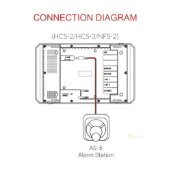 Trolmaster Alarm Station (AS-5)
