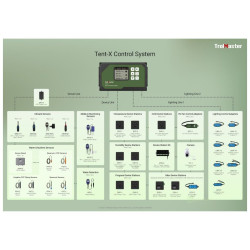 Trolmaster Tent-X Main Controller 3-in-1 Sensor (TCS-1)