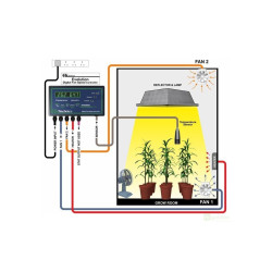 Ecotechnics Evolution CO2 Complet