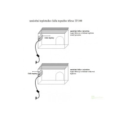 TF3100 - topení s termostatem 80W, 12V