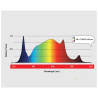 Maxibright Daylight LED 200W 2.3 umol/J