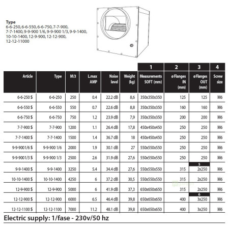 AIRFAN ISO-Box Steel Fan 3250 m3/h (9-9-1400)