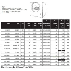 AIRFAN ISO-Box Steel Fan 1200 m3/h (7-7-900)