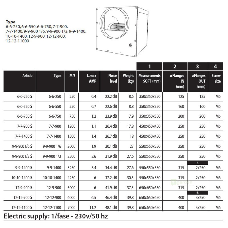 AIRFAN ISO-Box Steel Fan 1200 m3/h (7-7-900)