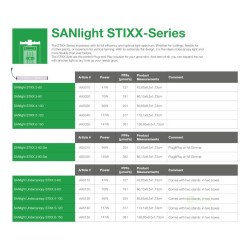 SANlight STIXX 4-100 LED 94W - 254 μmol/s (AA5030)