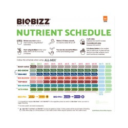 BioBizz All Mix 50l