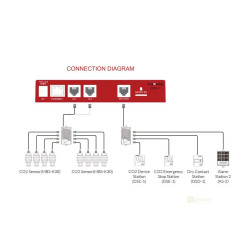 Trolmaster Carbon-X Controller  and  Cable set (CDA-1)
