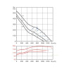 TD Mixvent 1300/250 3V tříotáčkový ventilátor