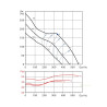 TD Mixvent 500/160 tříotáčkový ventilátor