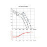 TD Silent 1000/200 3V tříotáčkový ventilátor