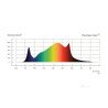 Osram LED Fluence SPYDR 2P 630W 2.45 µmol/J