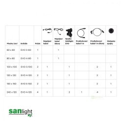 SANlight EVO 4-80 265W LED 3 µmol/J - V1.5