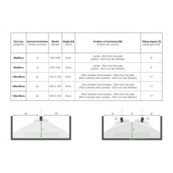 SANlight EVO 3-100 190W LED 3 µmol/J - VYSTAVENÝ, NEPOUŽITÝ KUS