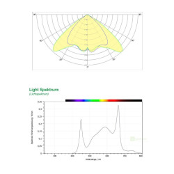 SANlight EVO 3-100 190W LED 3 µmol/J - VYSTAVENÝ, NEPOUŽITÝ KUS