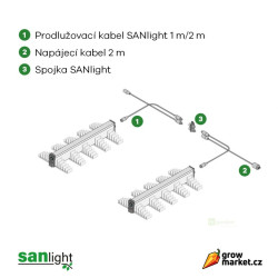 SANlight EVO 3-100 190W LED 3 µmol/J - VYSTAVENÝ, NEPOUŽITÝ KUS