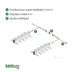 SANlight EVO 3-80 200W LED 3 µmol/J - V1.5