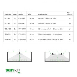 SANlight EVO 3-80 200W LED 3 µmol/J - V1.5