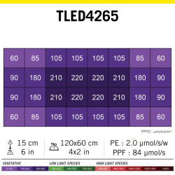 TLED Secret Jardin 42W - růst