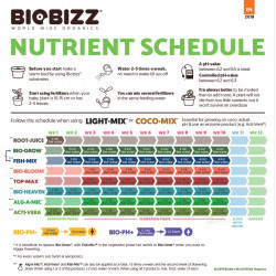 BioBizz Trypack Stimulant
