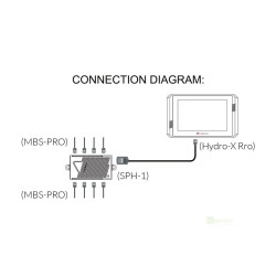 Trolmaster Hydro-X a Hydro-X PlusTemp-Humidity-CO2-Light 4-in-1 Sensor (MBS-PRO)