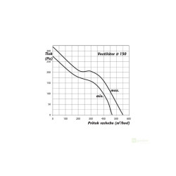 Ventilátor TT 150, 467/552 m3/h