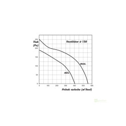 Ventilátor TT Silent/Dalap AP Quiet 150 mm, 405/555 m3/h