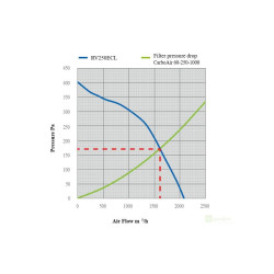 SystemAir Revolution EC Vector L 250 mm, 2077 m3/h