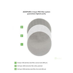 Extraktor ADDIPURE Starter Kit 35x35 n-butan